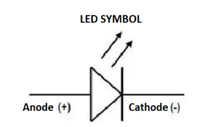 What Are Led’s 